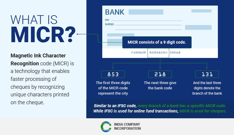 What Is MICR Ink | Vs Tenor | Infographic