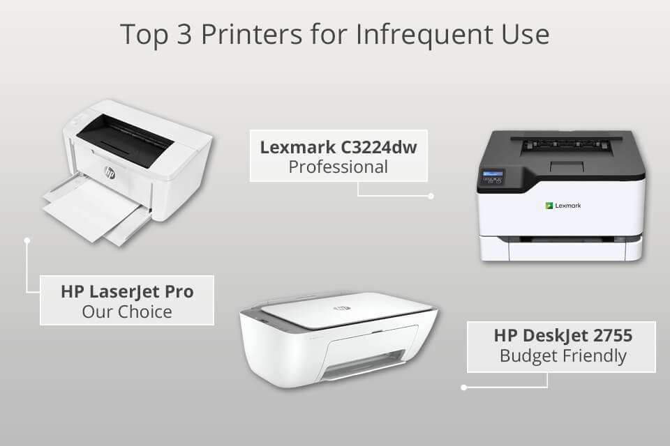 Best Printer For Infrequent Use | Infographic